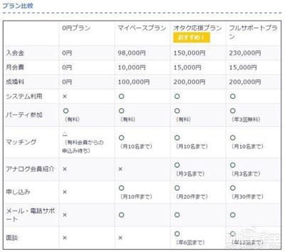 日本推出御宅婚姻介绍所 宅男的救赎地_97973手游网