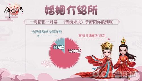 女友一天换装800次 锦绣未央 手游至尊内测趣味数据大盘点